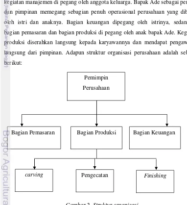 Gambar 2. Struktur organisasi 