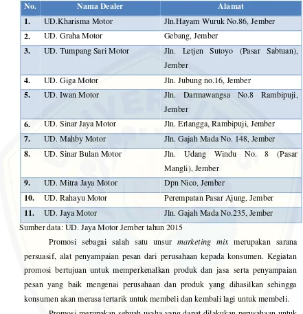 Tabel 1.1 Dealer Sepeda Motor Bekas di Kabupaten Jember 