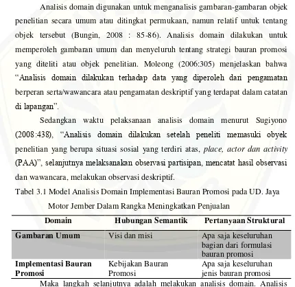 Tabel 3.1 Model Analisis Domain Implementasi Bauran Promosi pada UD. Jaya  