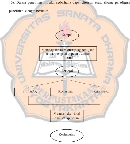 Gambar 1.1: Desain Penelitian 