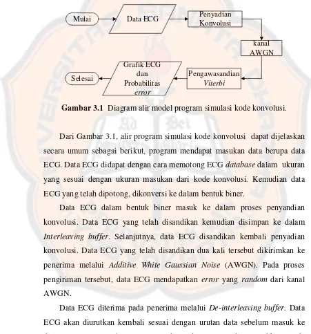 Grafik ECG dan 