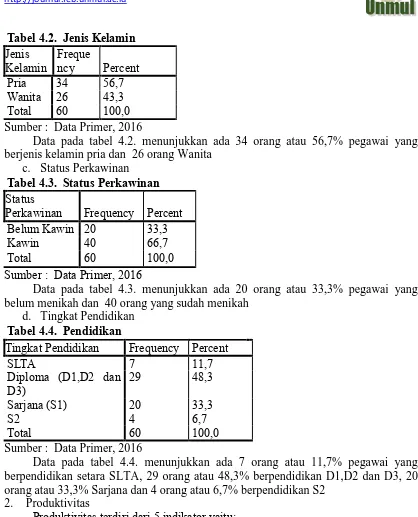 Tabel 4.2.  Jenis Kelamin 