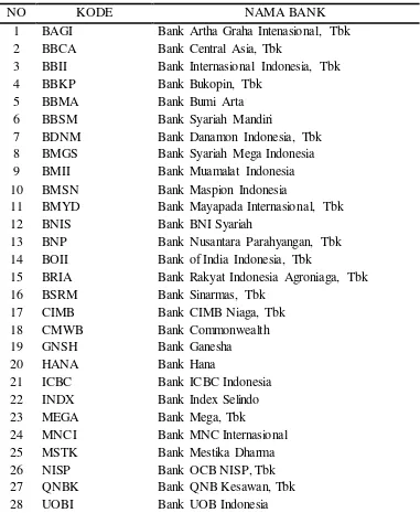 Tabel 1. Daftar Sampel Bank Devisa tahun 2012-2015 