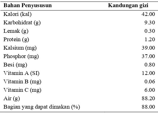 Tabel 1. Komposisi gizi wortel per 100 gram bahan 
