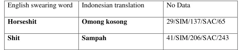 Table 2 