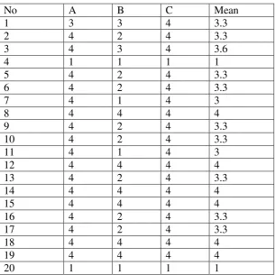 Table 7  Translation accuracy 