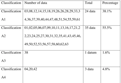 Table 8 