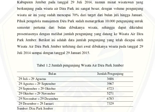 Tabel 1.2 Jumlah pengunjung Wisata Air Dira Park Jember 