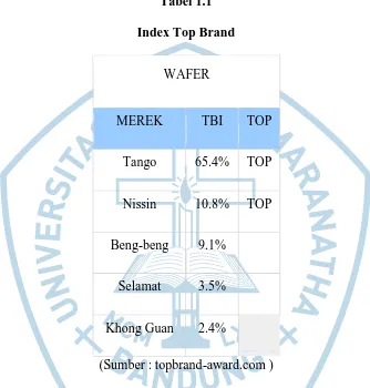 Tabel 1.1 Index Top Brand 
