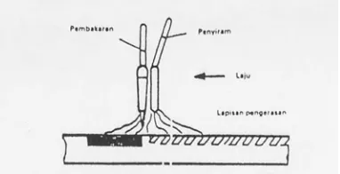Gambar 2.3  Prinsip Flame Hardening (Gruber dan Schonmetz, 1977) 