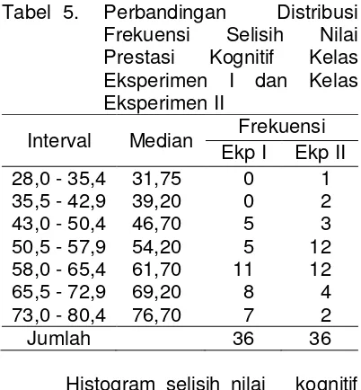 Tabel  5. Perbandingan 