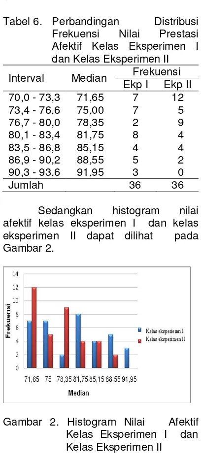 Tabel 6. Perbandingan 
