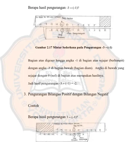 Gambar 2.18 Mistar Sederhana pada Pengurangan 3 – (-1) 