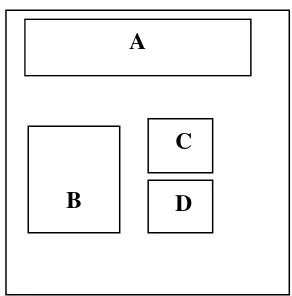 Gambar 1. Pola contoh uji papan partikel 