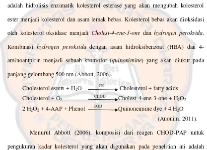 Tabel IV. Komposisi Reagen CHOD-PAP 