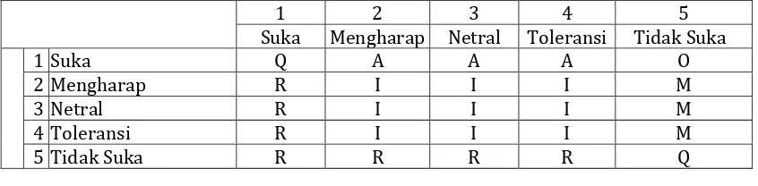 Tabel Evaluasi KANO  