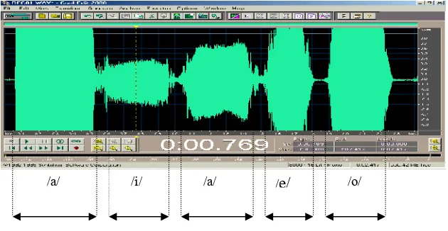 Gambar 3.2.  Contoh rekaman kelompok ucap  yang terdiri dari satuan ucap 