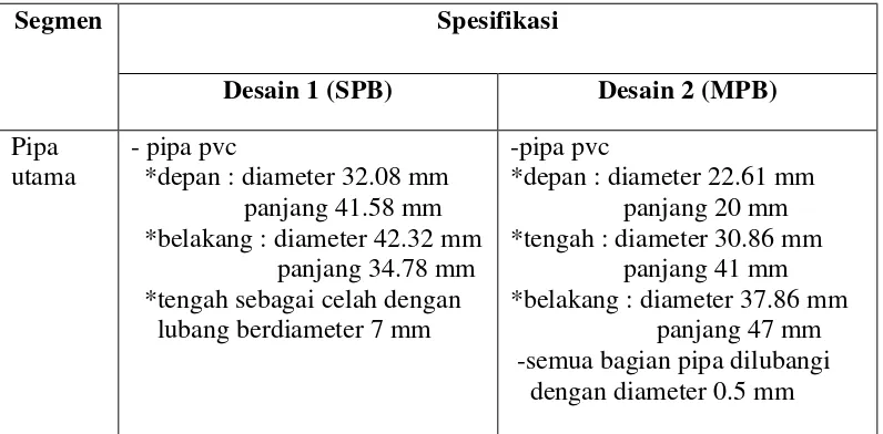 Tabel 3.1 Spesifikasi prototype PSS-X1