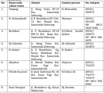 Tabel 1. Daftar nama pengrajin/pemilik toko/showroom Sarung Samarinda di     Samarinda No  Nama took Alamat   Contact person  No