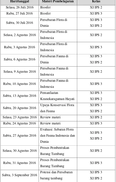 Tabel 2.3. Daftar pertemuan dan materi yang diberikan 