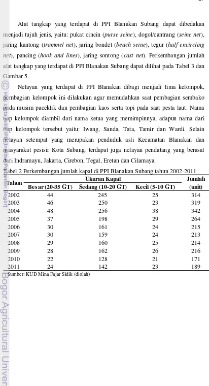 Gambar 5. Nelayan yang terdapat di PPI Blanakan dibagi menjadi lima kelompok, 