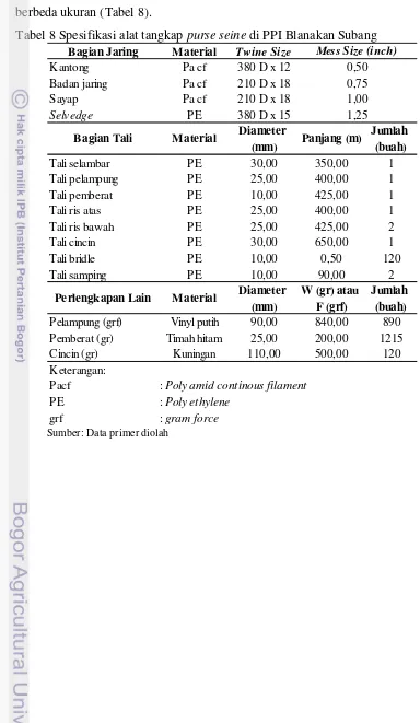 Tabel 8 Spesifikasi alat tangkap purse seine di PPI Blanakan Subang 