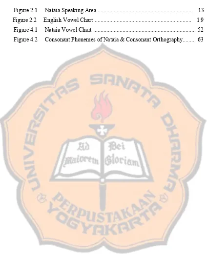 Figure 2.1Nataia Speaking Area .................................................................