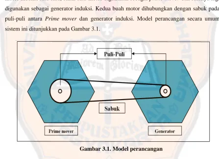 Gambar 3.1. Model perancangan 