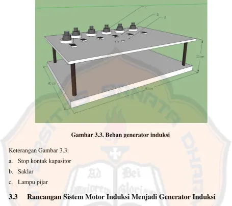 Gambar 3.3. Beban generator induksi 