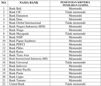 Tabel 4.2 DAFTAR BANK SEHAT 