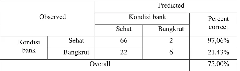 Tabel 4.11 