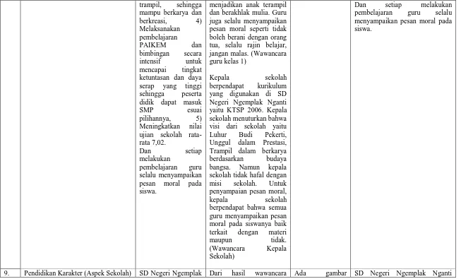 gambar SD Negeri Ngemplak Nganti 