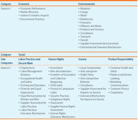 TABLE 1: CATEGORIES AND ASPECTS IN THE GUIDELINES