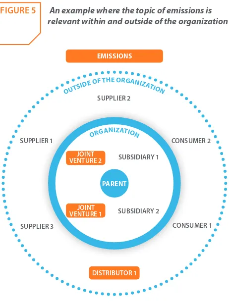 FIGURE 5 An example where the topic of emissions is 