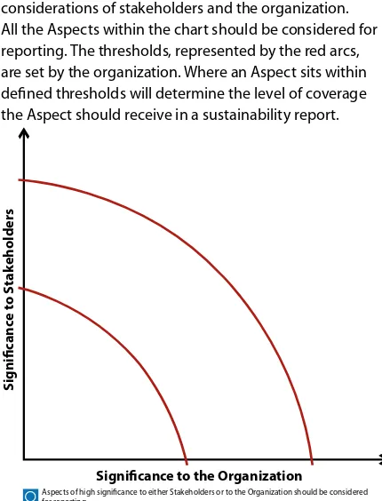 Figure 3: Relative reporting priority