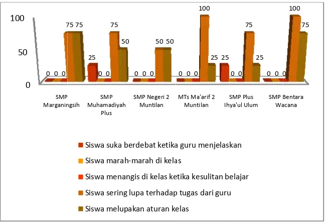 Gambar 3. MG