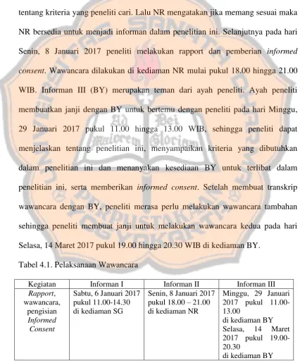 Tabel 4.1. Pelaksanaan Wawancara 