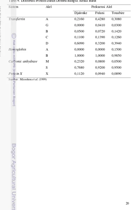 Tabel 9. Distribusi Protein Darah Domba Bangsa Afrika Barat 
