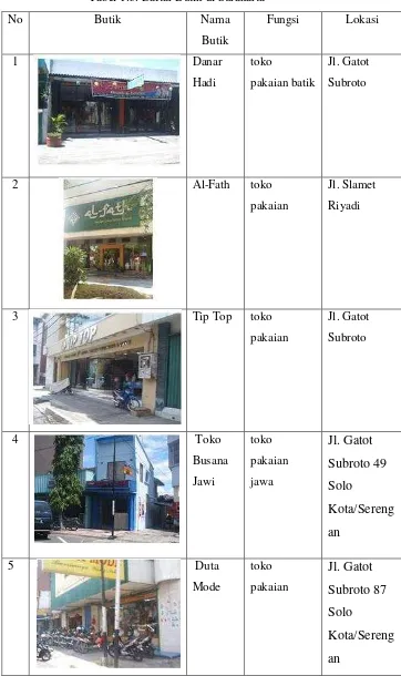 Tabel 1.3. Daftar Butik di Surakarta 