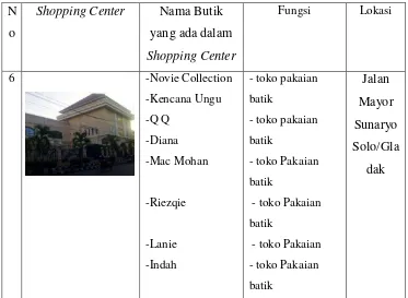 Gambar 1.2. Gambar Rumah Fashion di Surakarta Sumber : Analisa Penulis, 2012 