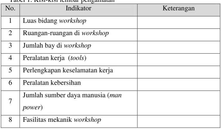 Tabel 1. Kisi-kisi lembar pengamatan 