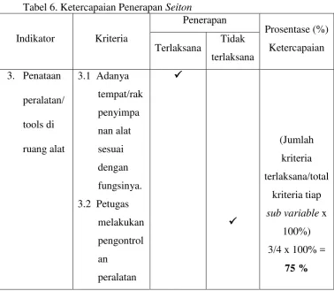 Tabel 6. Ketercapaian Penerapan Seiton 