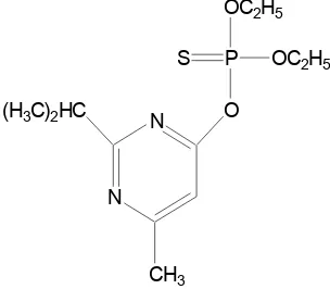 Gambar 1. Struktur kimia diazinon (WHO, 1998)