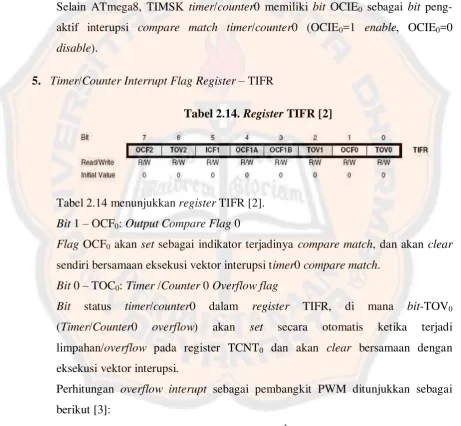 Tabel 2.14. Register TIFR [2] 