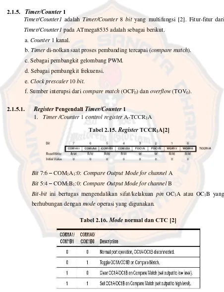 Tabel 2.15. Register TCCR1A[2] 