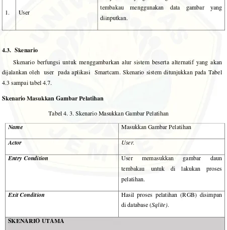 Tabel 4. 2. Definisi aktor Usecase Aplikasi Kualiltas Daun Tembakau 