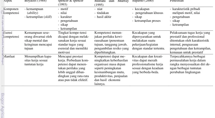 Tabel. 4. Pengertian Kompetensi menurut Para Ahli 