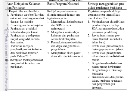 Tabel 7. Arah Kebijakan Kelautan dan Perikanan dan Program Pengembangan Budidaya Rumput Laut 