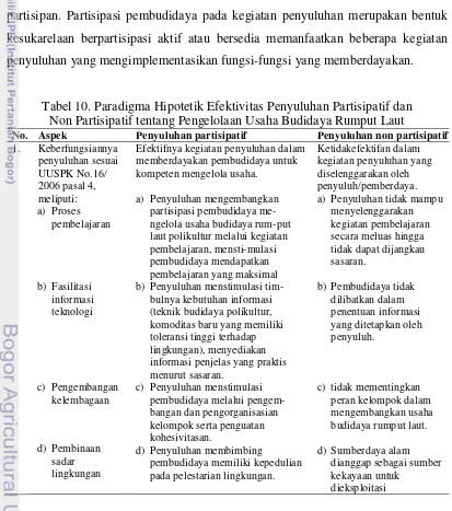 Tabel 10. Paradigma Hipotetik Efektivitas Penyuluhan Partisipatif dan  