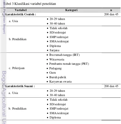 Tabel 3 Klasifikasi variabel penelitian